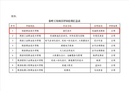 表格 AI 生成的内容可能不正确。